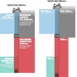 E-thirteen Vario™ Infinite Dropper Post - Zadelpen - 31.6mm 13 E-thirteen Vario™ Infinite Dropper Post - Zadelpen - 31.6mm -Pitlock Verkoop VarioInfiniteDropperLengthDiagramxx1 1024x1024 2xIpx7xvJxzgnc7