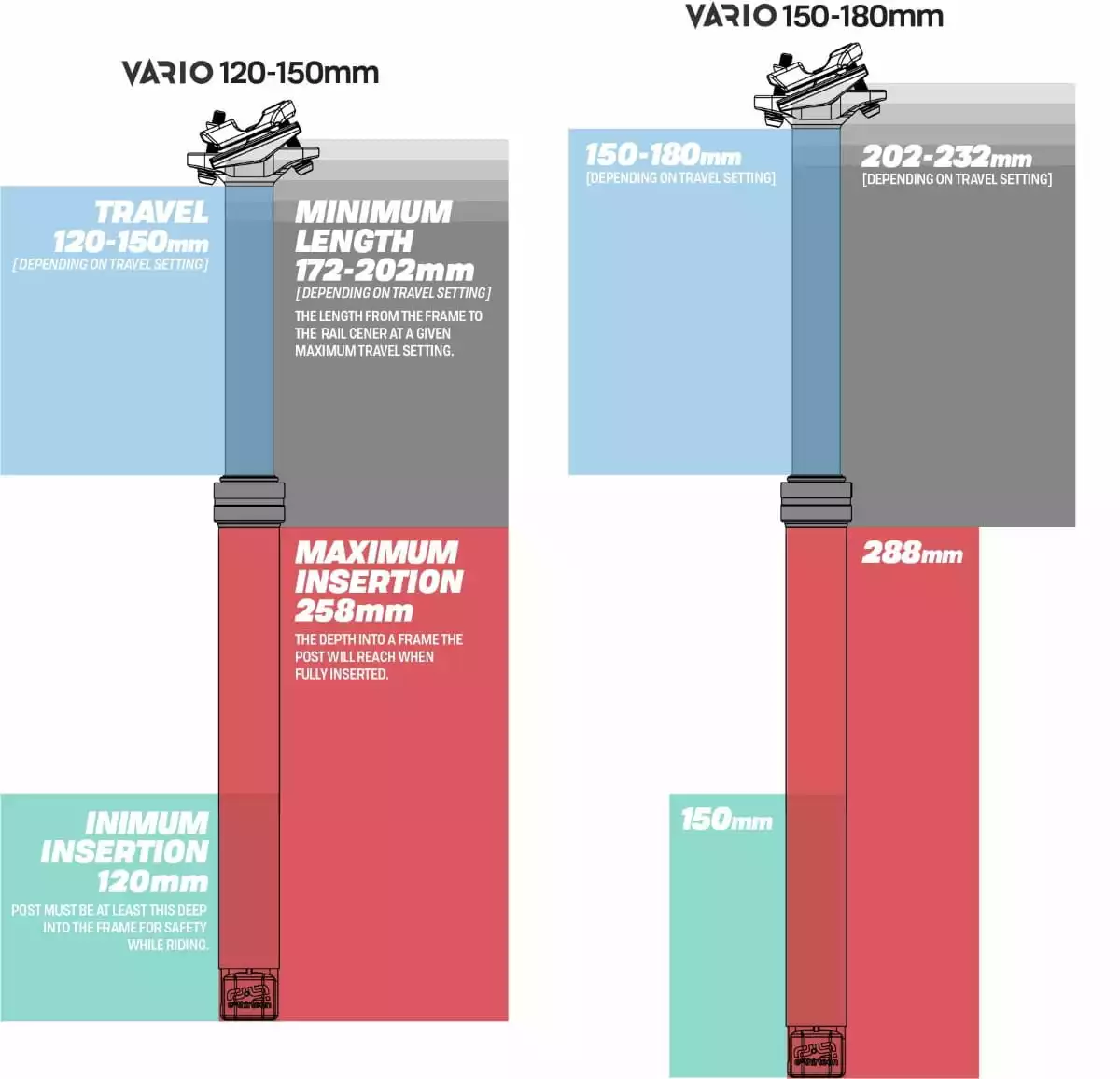 E-thirteen Vario™ Infinite Dropper Post - Zadelpen - 31.6mm 8 E-thirteen Vario™ Infinite Dropper Post - Zadelpen - 31.6mm - Afbeelding 6